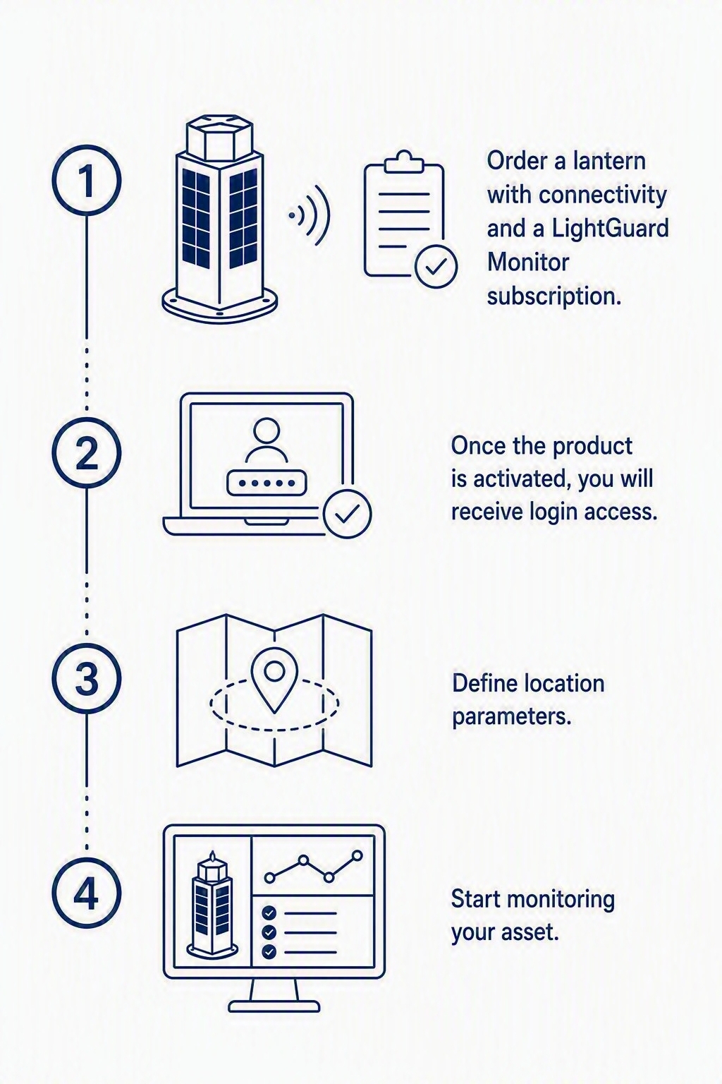 lightguard-monitor-4-steps-to-get-started